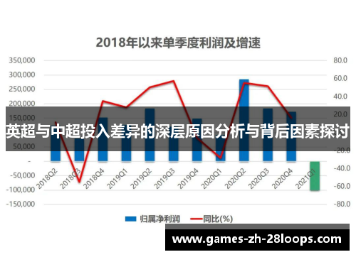 英超与中超投入差异的深层原因分析与背后因素探讨