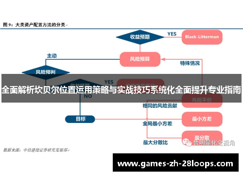 全面解析坎贝尔位置运用策略与实战技巧系统化全面提升专业指南