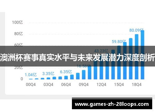 澳洲杯赛事真实水平与未来发展潜力深度剖析