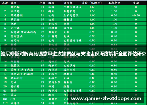 维尼修斯对阵莱比锡意甲进攻端贡献与关键表现深度解析全面评估研究