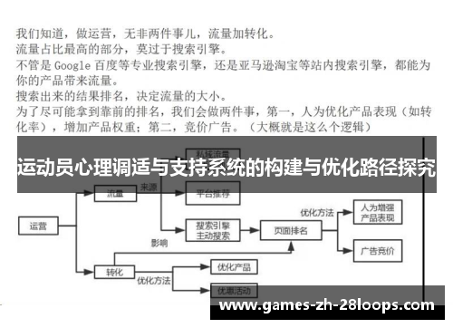 运动员心理调适与支持系统的构建与优化路径探究